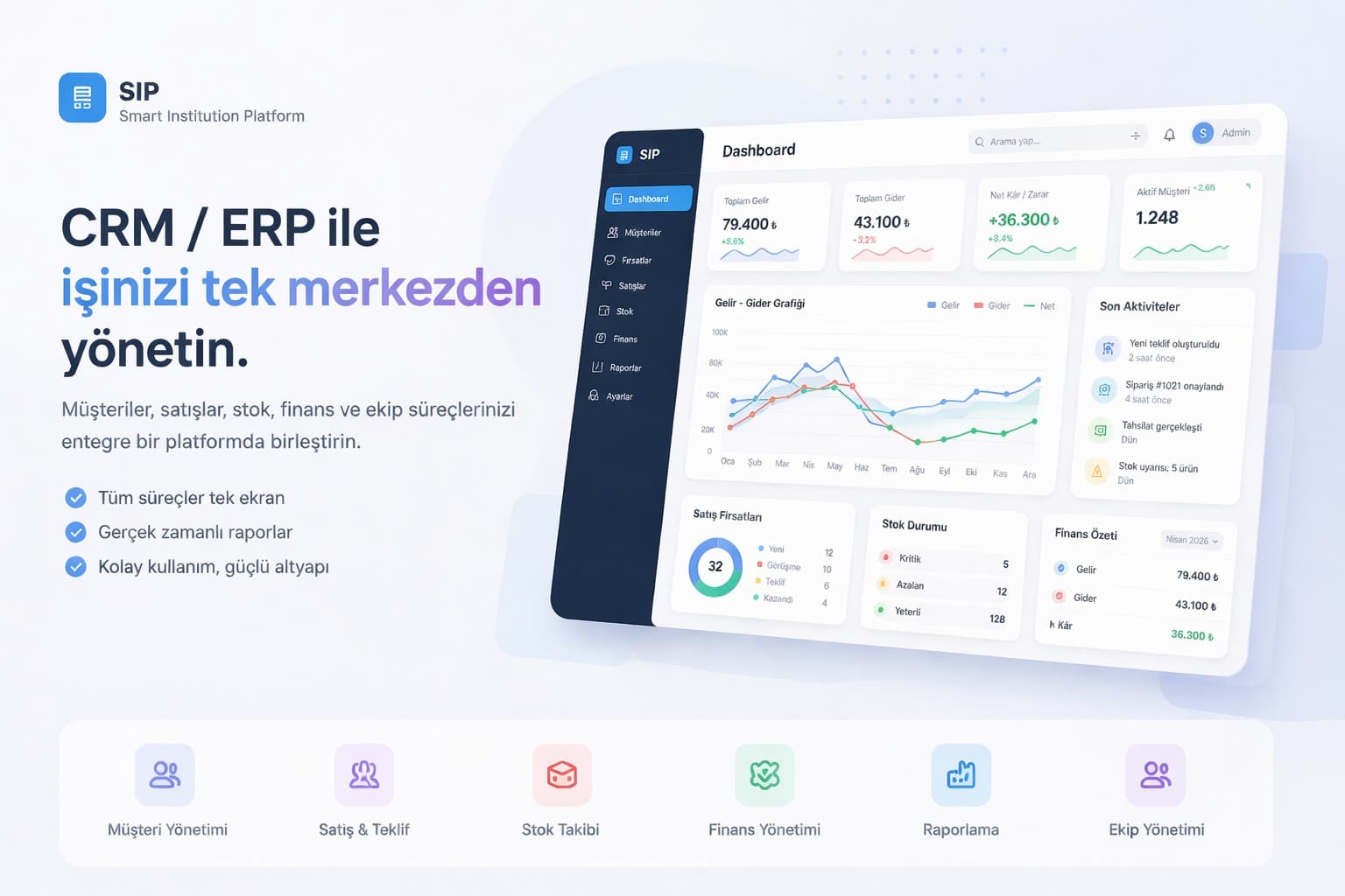 SIP - Smart Institution Platform